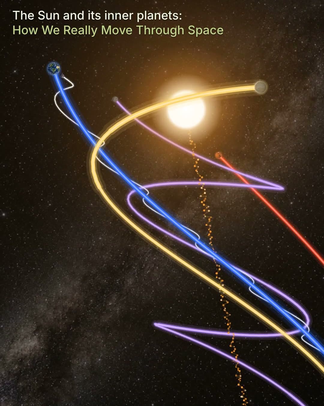 Orbit Trails, a orbit trails video